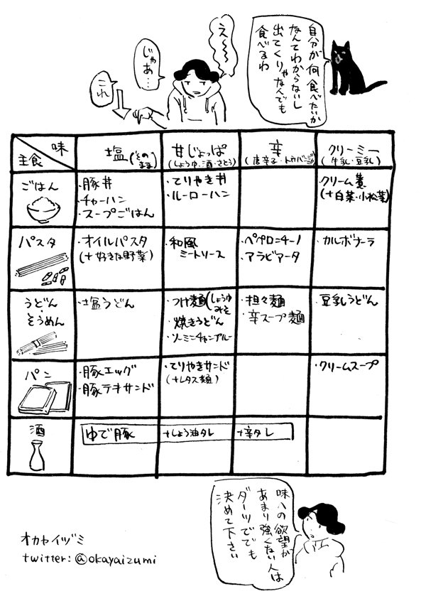 טוויטר オカヤイヅミ בטוויטר 小腹も空く時間なのでこないだコミティアで配った ２時間くらいで描いた 塩豚の活用法ペーパーの画像を T Co Ratrlv8vd5