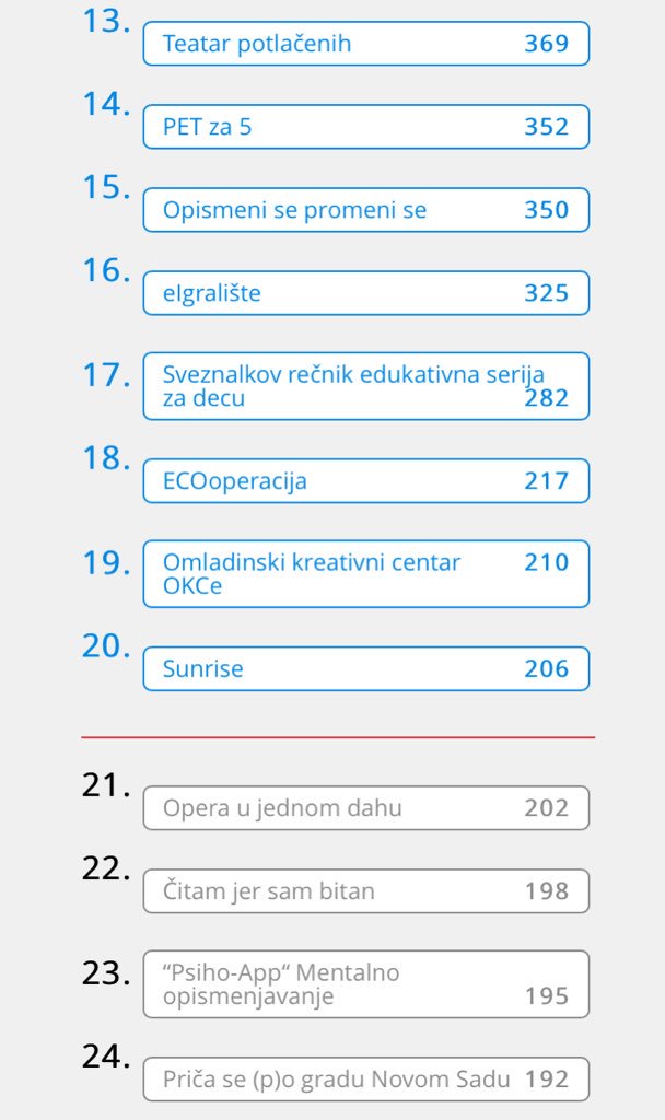 Tako nam malo fali
1. Posetite superste.net/project/sta-je…
2. Izaberete "Cao, uloguj se"
3. Odaberete "Podrzi projekat".