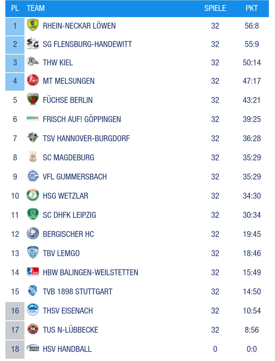 Stian Vatne On Twitter Slutt Tabell Bundesliga