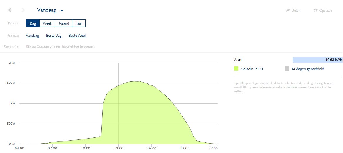 Veel mooier krijg ik hem niet. Dagoverzicht opbrengst #zonnepanelen. Weekoverzicht #TeldeZon ingevoerd.
