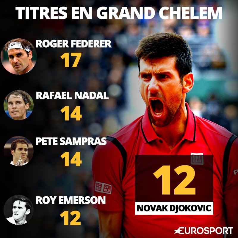 Eurosport France tweet media