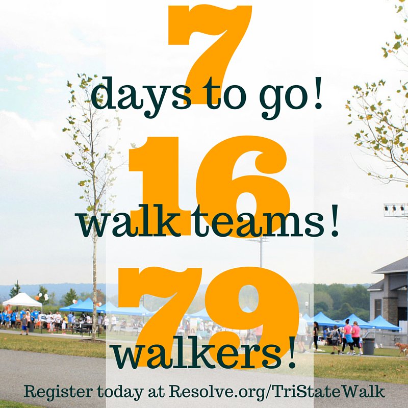 TriStateWalk's tweet image. Only 1 week to go until the #TriStateWalkofHope! Head over to Resolve.org/tristatewalk to register today!
