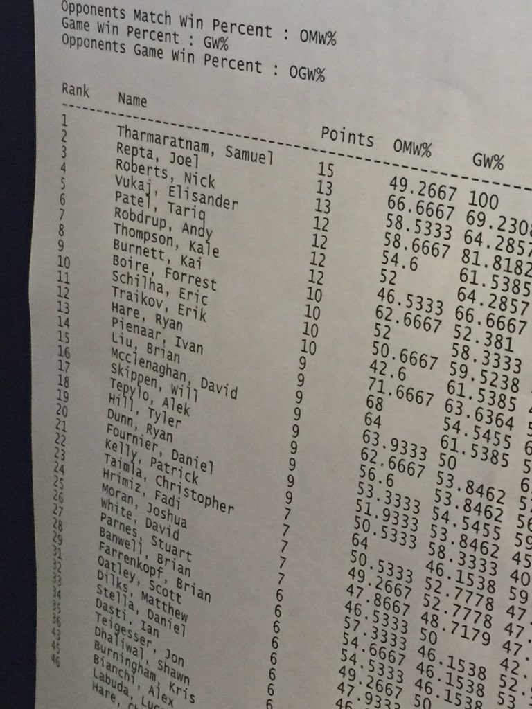 SammyTMTG's tweet photo. Drawing into top 8 of the Toronto RPTQ #magic #rptq #ptsydney #magic https://t.co/RvAMAcu9fq