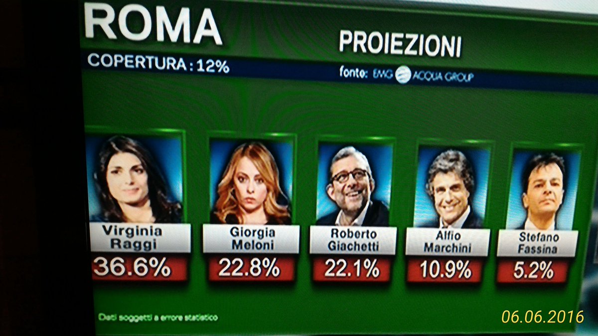 GDeccia's tweet photo. E è soltanto l'inizio ...#MeloniSindaco https://t.co/nnPZcvqSWO