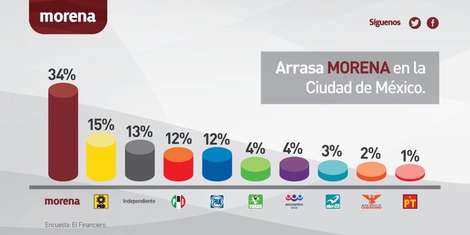Preparense los Constituyentes de Morena para Defender y Aumentar derechos en #CDMX #JornadaElectoral