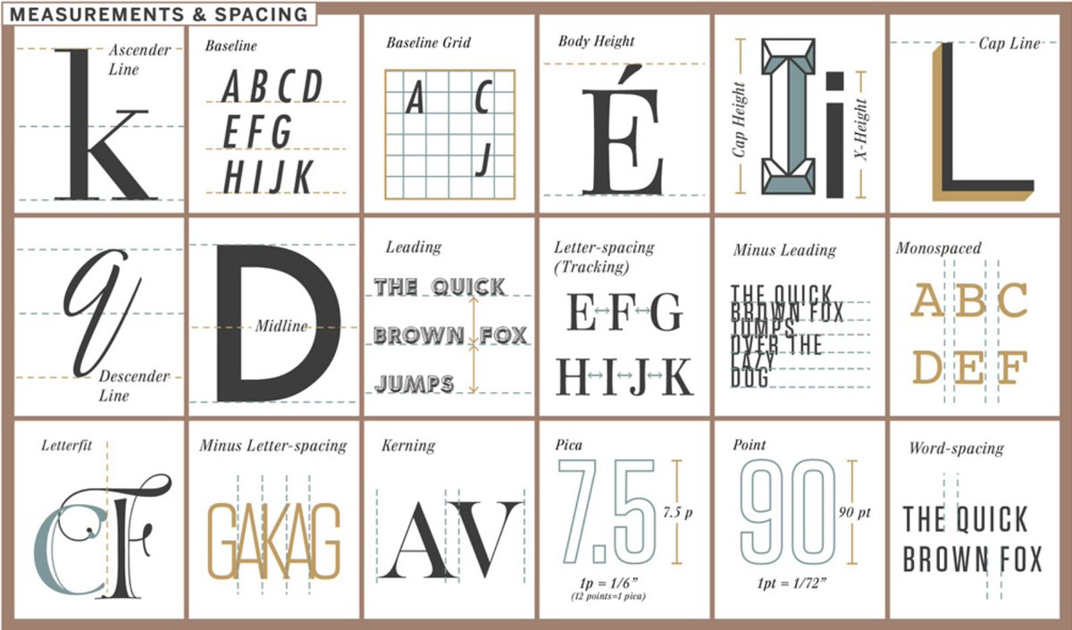 marlonbot's tweet photo. Para entender un poco más de tipografía. #typohraphy #design https://t.co/tcEqKWJDTq