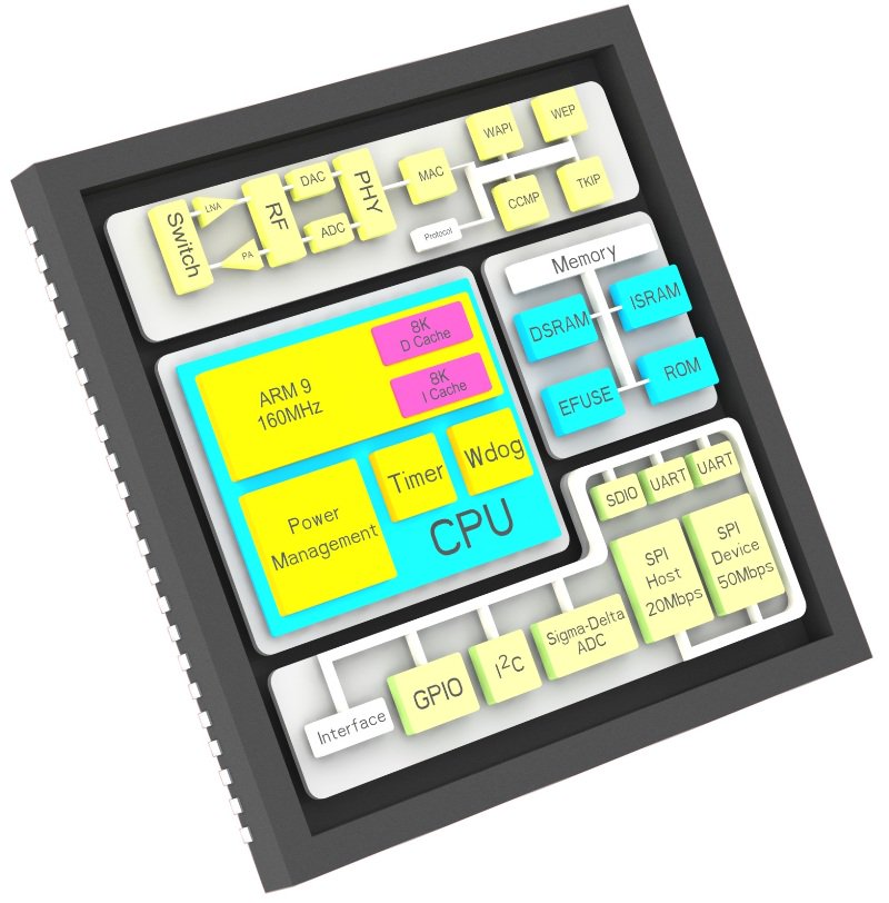 Winnermicro's tweet photo. W500 is WinnerMicro's low power embedded Wi-Fi SoC. https://t.co/xqbbvMft9v