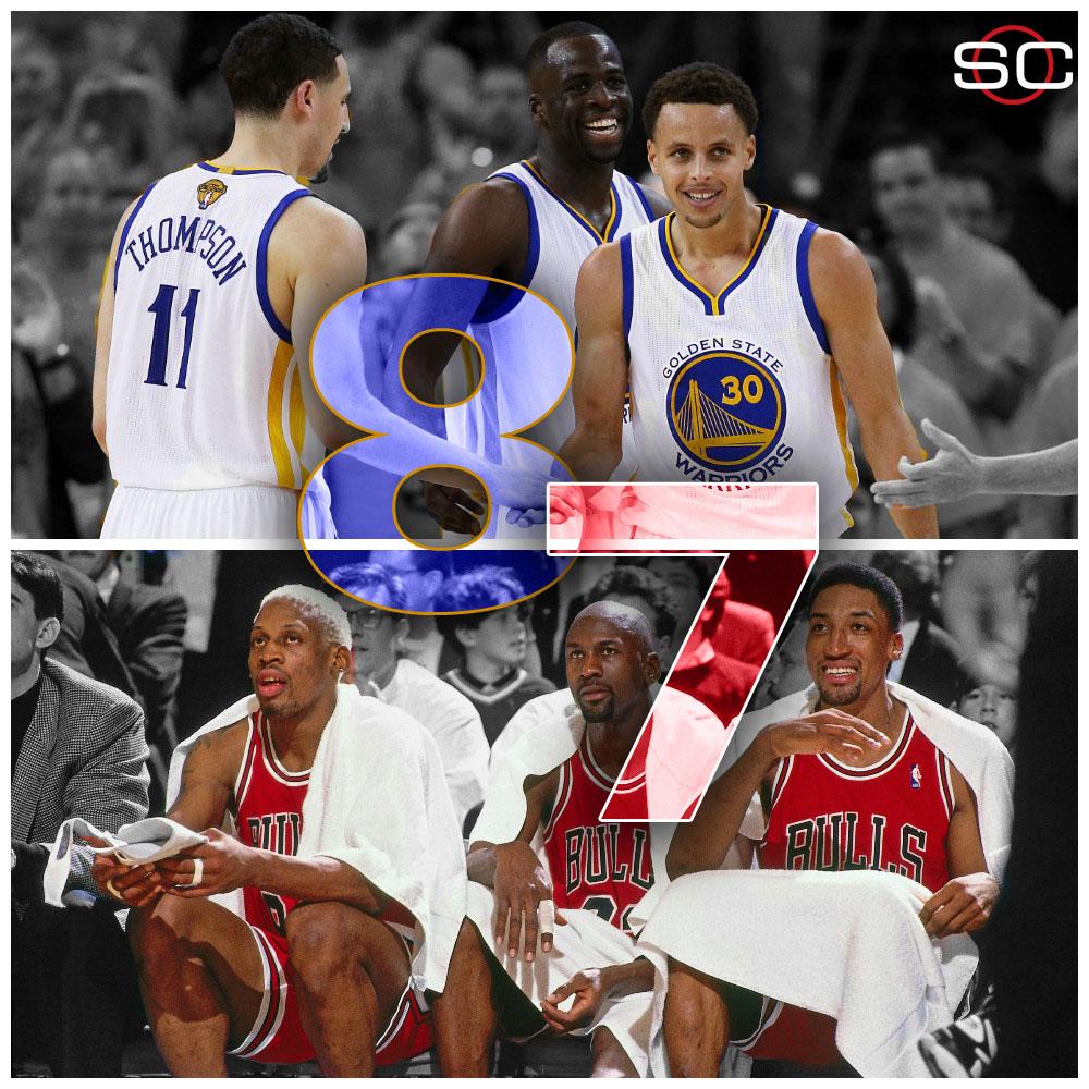 Warriors have tied the 1995-96 Bulls for most regular season and postseason combined wins in a single NBA season.