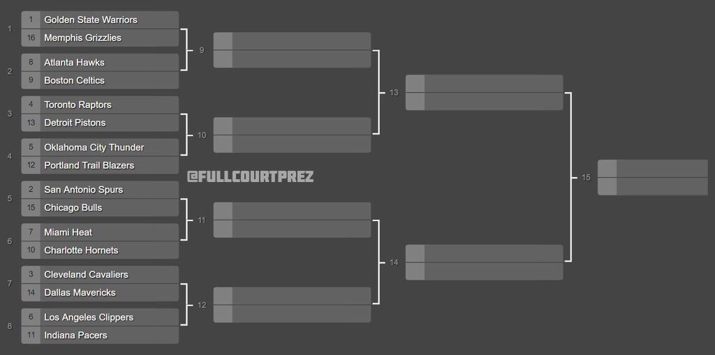 fullcourtprez's tweet photo. Playoff seeding if the NBA removed conferences https://t.co/J6PpsXZ234