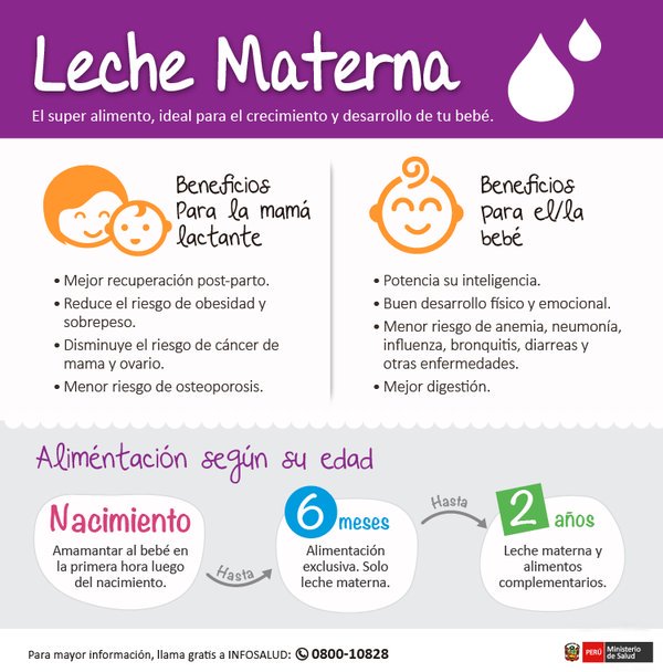 La LactanciaMaterna en primeros dos años de edad tiene beneficios
