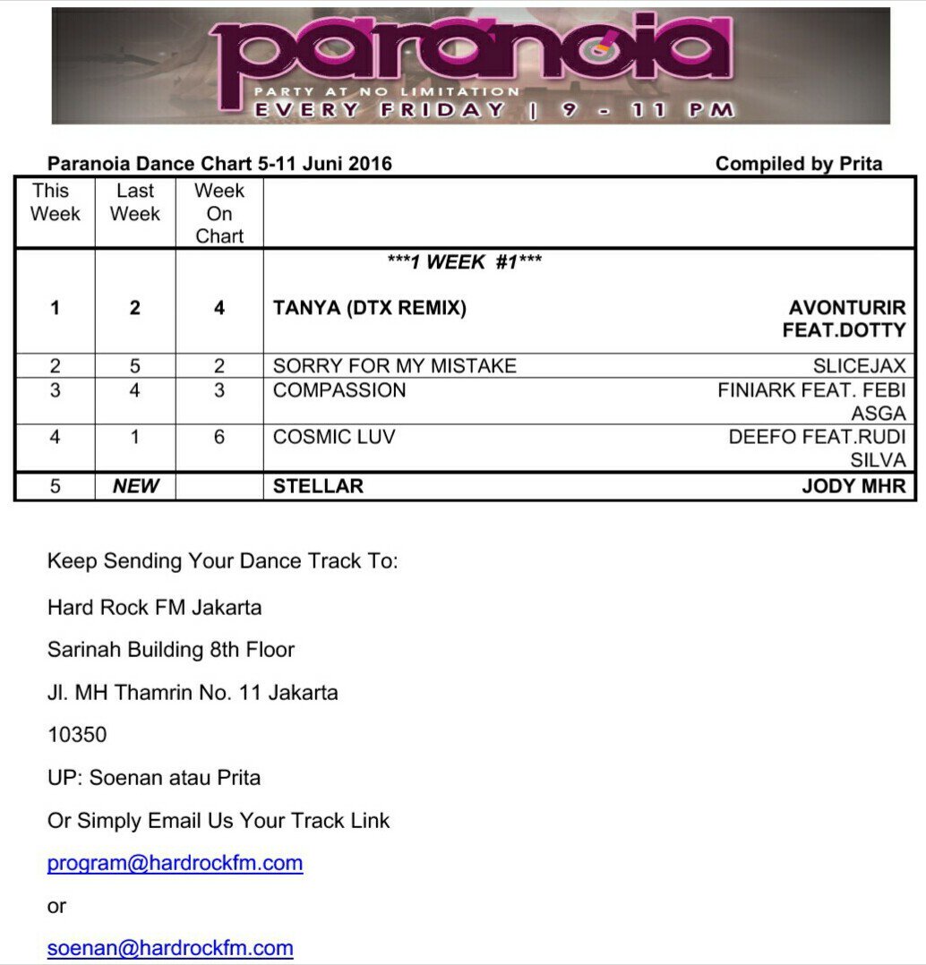 cc: <a href="/DTXdnb/">DTX DNB ENTERTAINMENT</a> <a href="/IKKICVX/">CVX</a> @MassiveKontrol_ <a href="/DottyAnissa/">jayko</a>  <a href="/slicejax/">SLICEJAX</a> <a href="/finiark/">Fini∆rk</a> <a href="/febiasga/">febs</a> <a href="/deefoundation/">Deefo</a> <a href="/JODYMHR/">Jody Muharrezky</a>