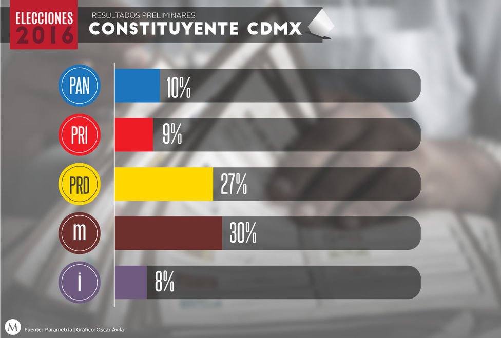 Milenio tweet picture