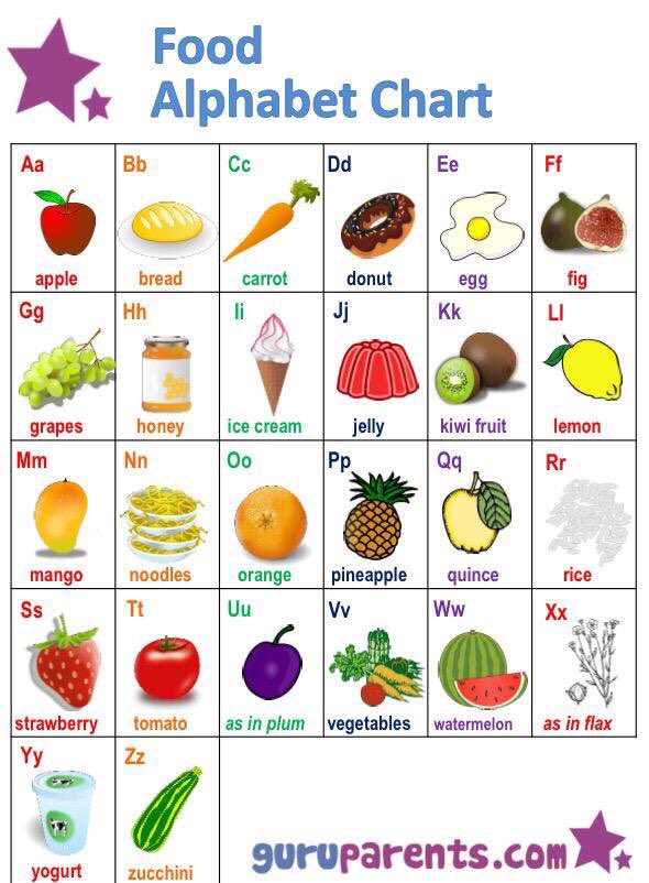 Our Food Chart