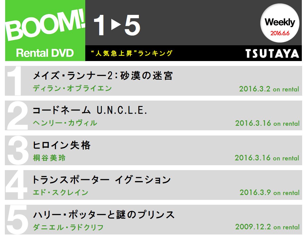 توییتر Tsutaya در توییتر ランキング 今週人気急上昇したレンタルdvdのランキング テレビ放送があったから 5位以降ハリー ポッターがランクイン Dvdchart Tsutaya ハリーポッター ハリポタ T Co Cmiraeeh8e