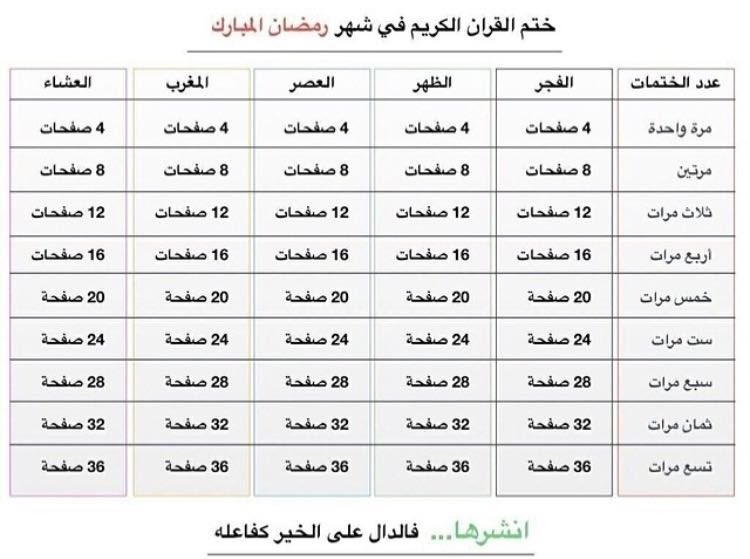 qx222's tweet photo. أهلاً بالروتين الذي لا يمل وشعور السلام في كل مكان وأصوات المساجد، أهلاً رمضان كل عام وأنتم إلى الله أقرب 💜 https://t.co/fvEqmRQbJc