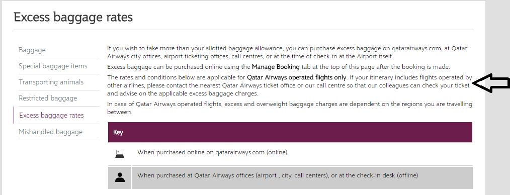 qatar airways excess baggage price