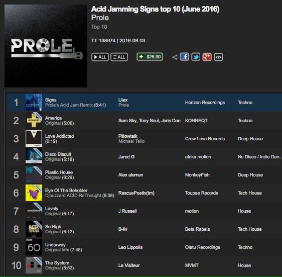 New <a href="/traxsource/">Traxsource</a> charts from <a href="/TomLukaa/">Tom Luka</a> &amp; <a href="/mcproley/">Chris PROLE - Acid 🫠</a>! 🔊🔥

Tom: goo.gl/uWiClH
Prole: goo.gl/f6oYjz