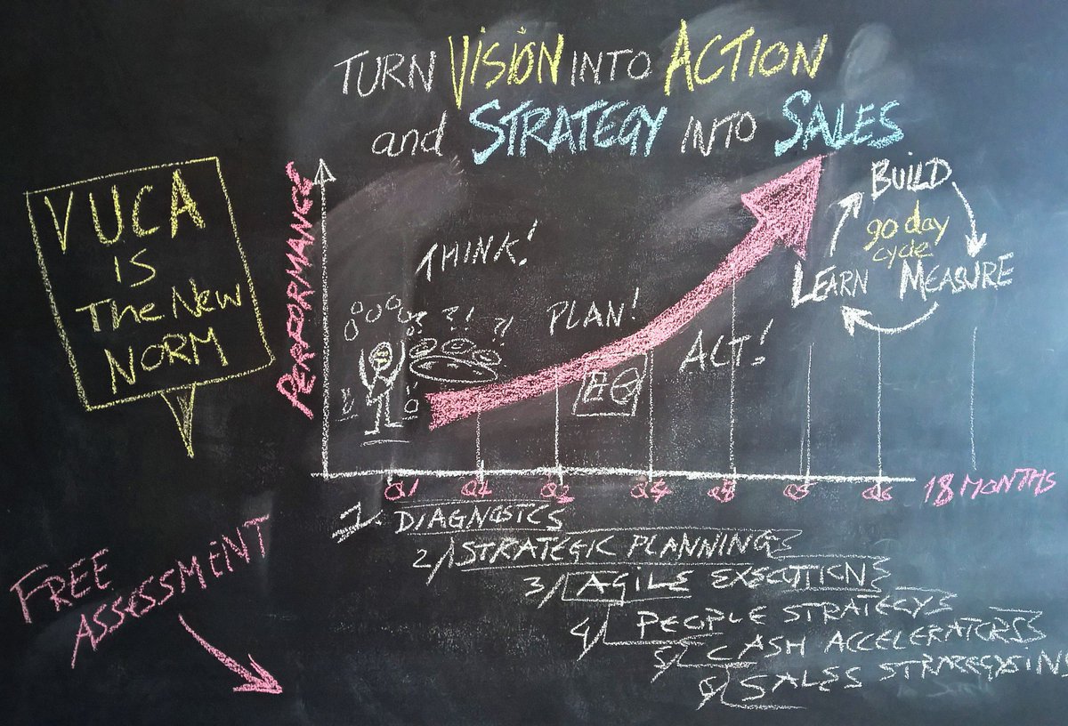 Ed_Capaldi's tweet image. An accelerator program to manage chaos in a #VUCA reality #agile #scrom #StrategicThinking