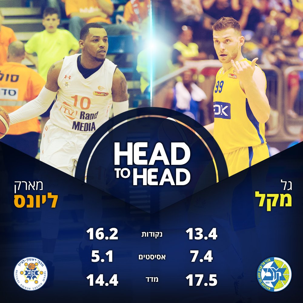 MaccabiTLVBC's tweet photo. One of many match ups to look for, Mekel/Lyons this evening (18:10) vs. @maccabirishon. #finalfour2016 #yallamaccabi https://t.co/zHAPl3w8Zy
