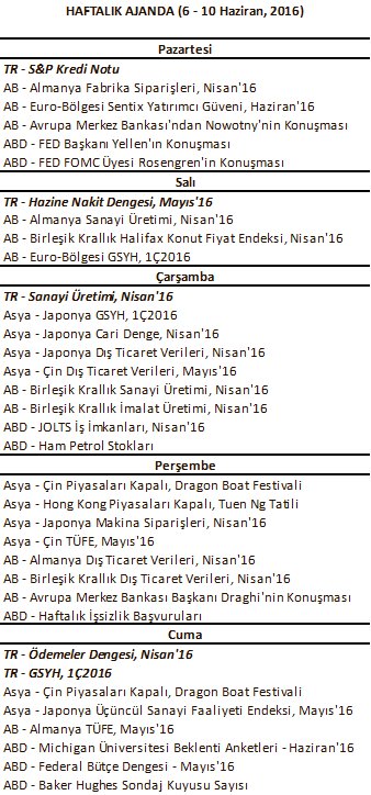 Bu haftanın önemli ekonomik verileri:

#haftalikajanda #ekonomikajanda #ekonomi #finans