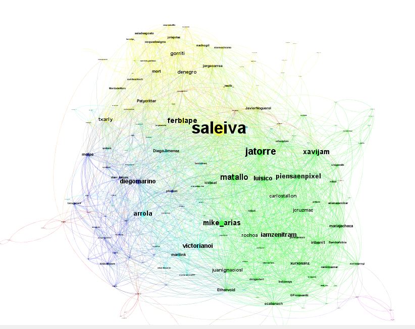 congosto's tweet photo. Tenía pendiente de publicar el mapa de conexiones de los participantes en el HT #vamosneno Enhorabuena @saleiva https://t.co/aFlsq6RTZe