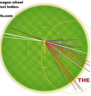 benngarner's tweet photo. @houghton_cc @HotCrossyBun - just found his wagon wheel posted on cricinfo https://t.co/1iDjXolKxb