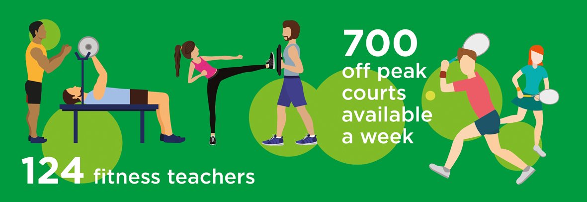Calderdale's tweet photo. It's the perfect time to hire a court and challenge your mates to a match https://t.co/rJfmfdwaB9 https://t.co/stJHgONZVe