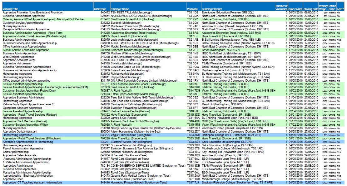 Looking 4 an #Apprenticeship or #Traineeship in #TeesValley? Well here's a few!middlesbrough.gov.uk/apprenticeships 
#MbroWork