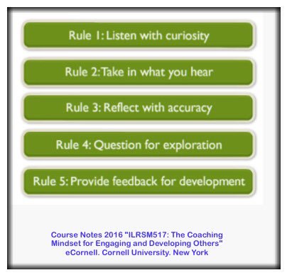 #educoachOC A1 There are five aspects to listening in Coaching. Very different to conversational listening.