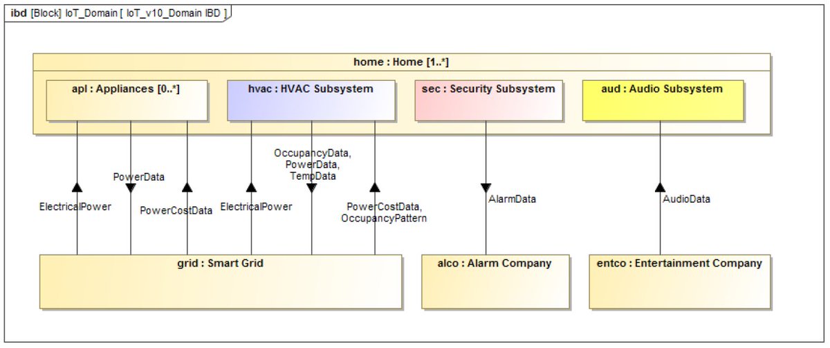 syndeia's tweet photo. #Stochastic cost modeling/simulation of #smarthome #IoT system  #smartgrid using #ParaMagic https://t.co/2BHjbSgQlP https://t.co/sYwZaDvLcP