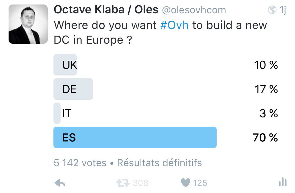 olesovhcom's tweet photo. Thank our great community in Spain ! You won ! :) https://t.co/9mrfbnq7HH
