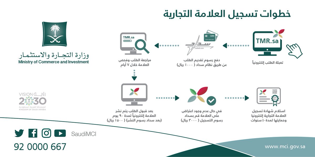 تسجيل علامة تجارية وزارة التجارة