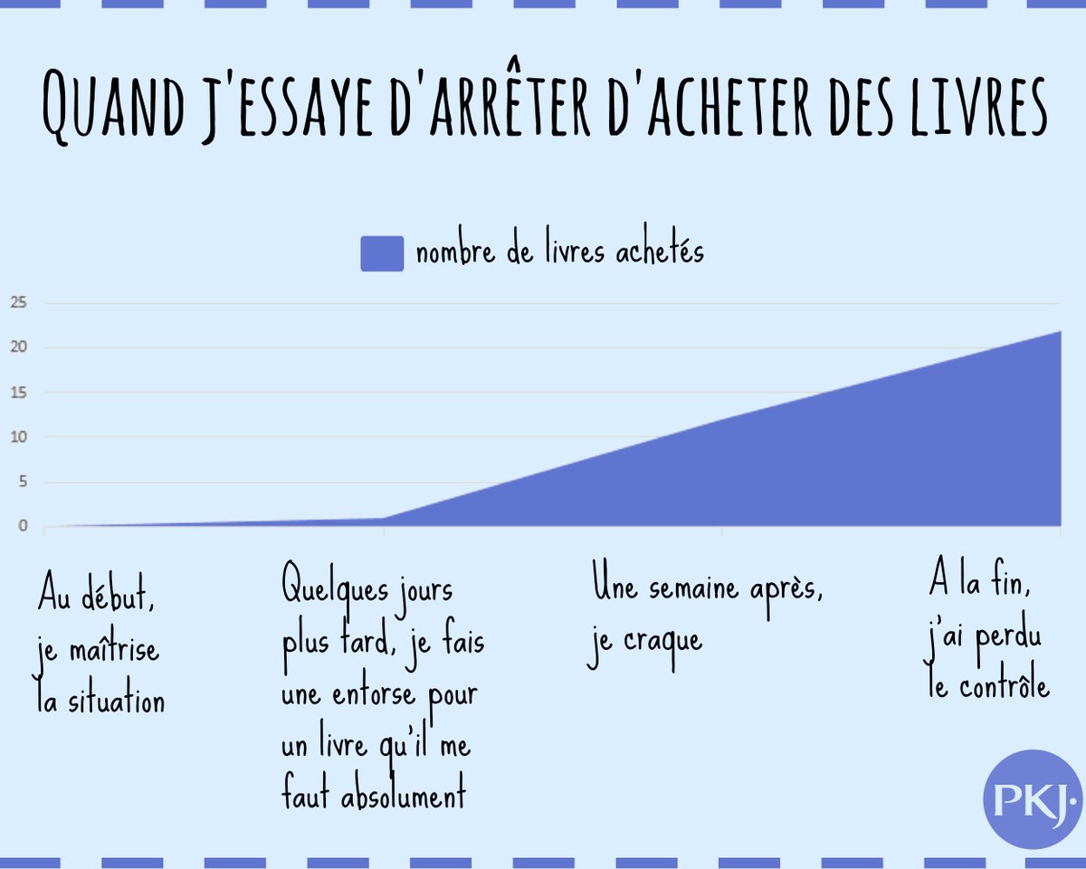 pocket_jeunesse's tweet photo. L'accro aux livres en graphique: Quand j'essaye d'arrêter d'acheter des livres. #problèmedelecteur https://t.co/S3cEhOOajp