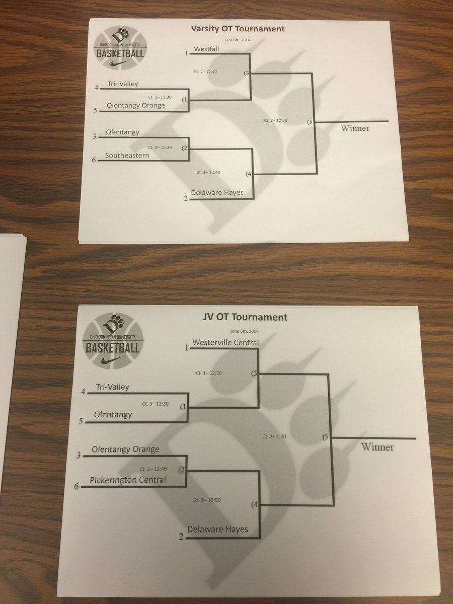 C_Houli1's tweet photo. Can't wait to get the first shootout of the summer started! #ODUHoops π https://t.co/4tPosJ8NQB