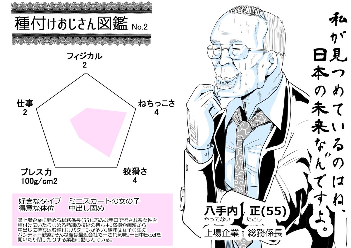 Chin ちんちん亭 種付けおじさん図鑑 No 2 今回クローズアップするのはあのサラリーマン 生態に密着しました Chin ちんちん亭 種付けおじさん図鑑 No 2 今回クローズアップするのはあのサラリーマン 生態に密着しました