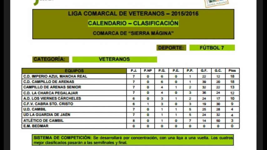 cdcharca's tweet photo. Asi está la clasificación a falta de una jornada.... https://t.co/aAi5i2XJLt