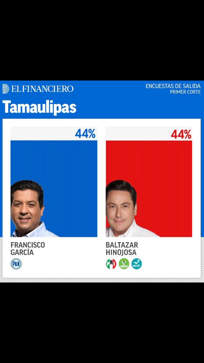Manuel Lopez San Martin tweet media