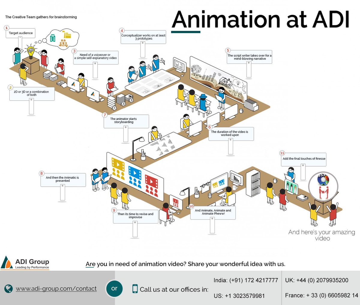 adi_group's tweet image. Tell us what kind of animation you are looking for and make your pick at best prices from our #AnimationSale