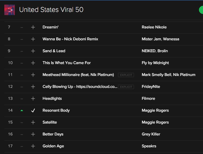 Viral Charts Spotify Bedeutung