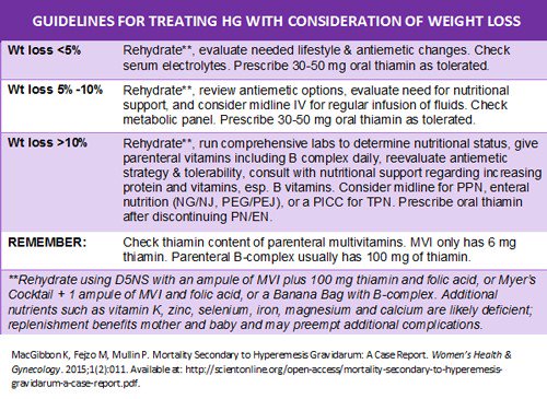 HGmoms's tweet photo. Mortality Secondary to Hyperemesis Gravidarum: Case Report https://t.co/rOLJJKg9yh #MaternalMonday #FOAMlit https://t.co/8L1Ym7vTSO
