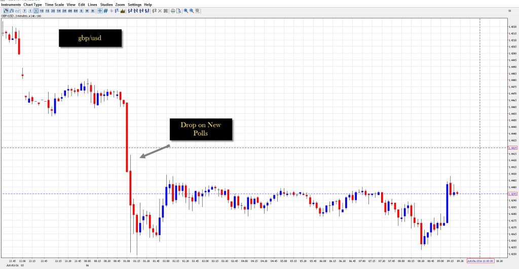 1DayTraderGuide's tweet photo. NFP Effect and ... » https://t.co/nVUUNgcn8O
#Bianry #Investing #Option #Put_Option #Trade #DayTraderGuide https://t.co/tGNvGjkaUw