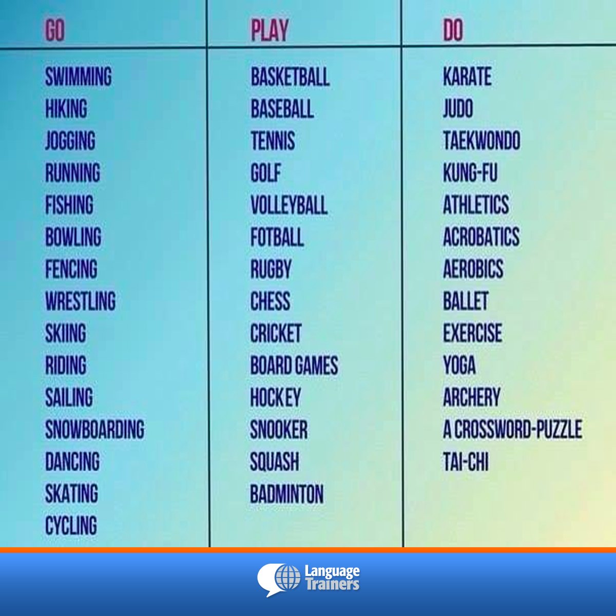 Veja quais são os Nomes dos Principais Esportes em Inglês