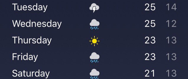 izzymks's tweet image. London I can't work with this weather 😓 #wardrobeproblems