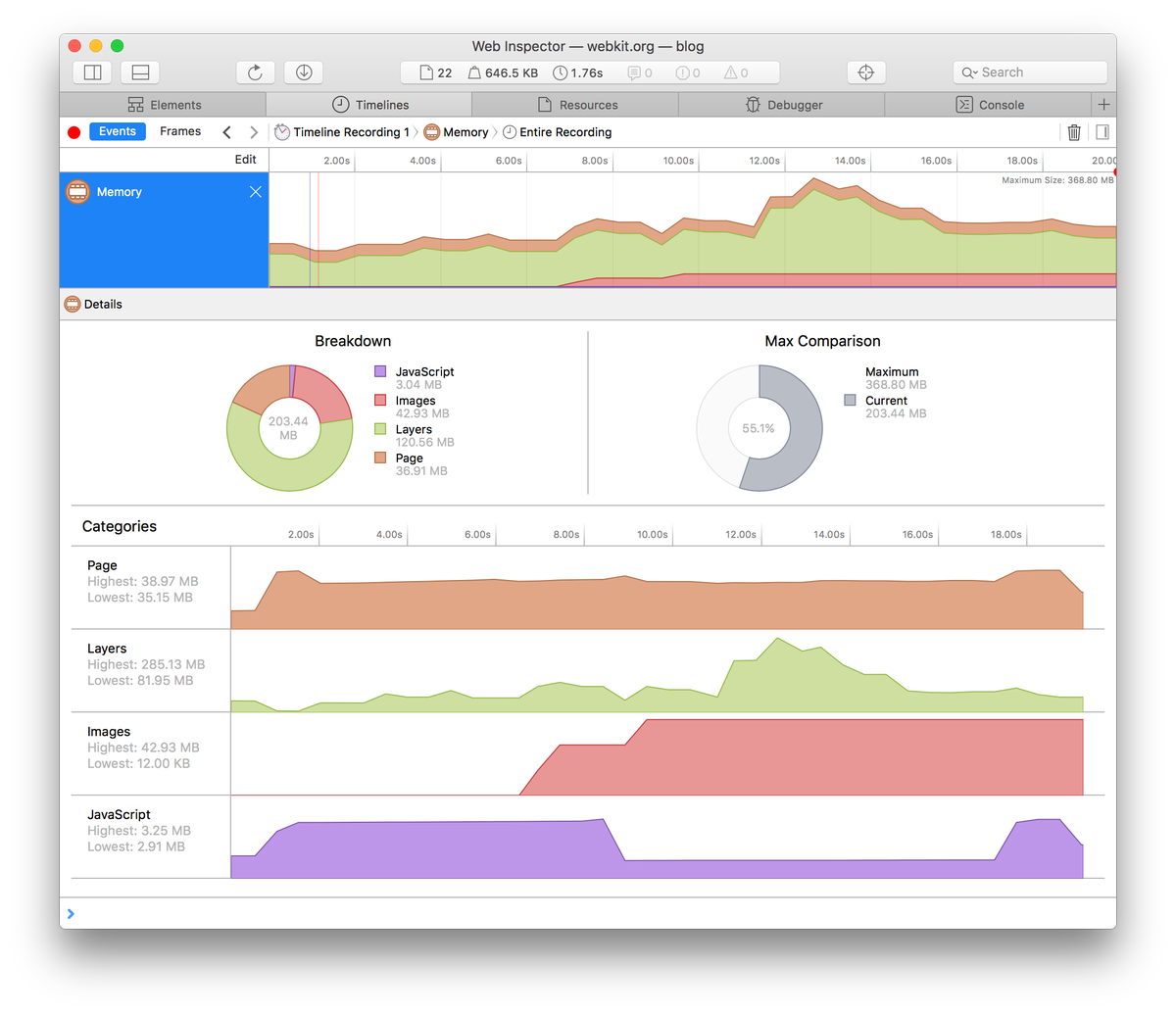 webkit's tweet photo. New Web Inspector timelines to manage memory spikes and explore the JavaScript heap. https://t.co/T0f7bgc6DA https://t.co/5GE0OFYknf