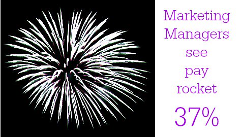 TaylorMadeRec2's tweet photo. #Marketing managers see pay rocket 37%
https://t.co/1q8BN3HgHz https://t.co/cLVpnP2Hlx