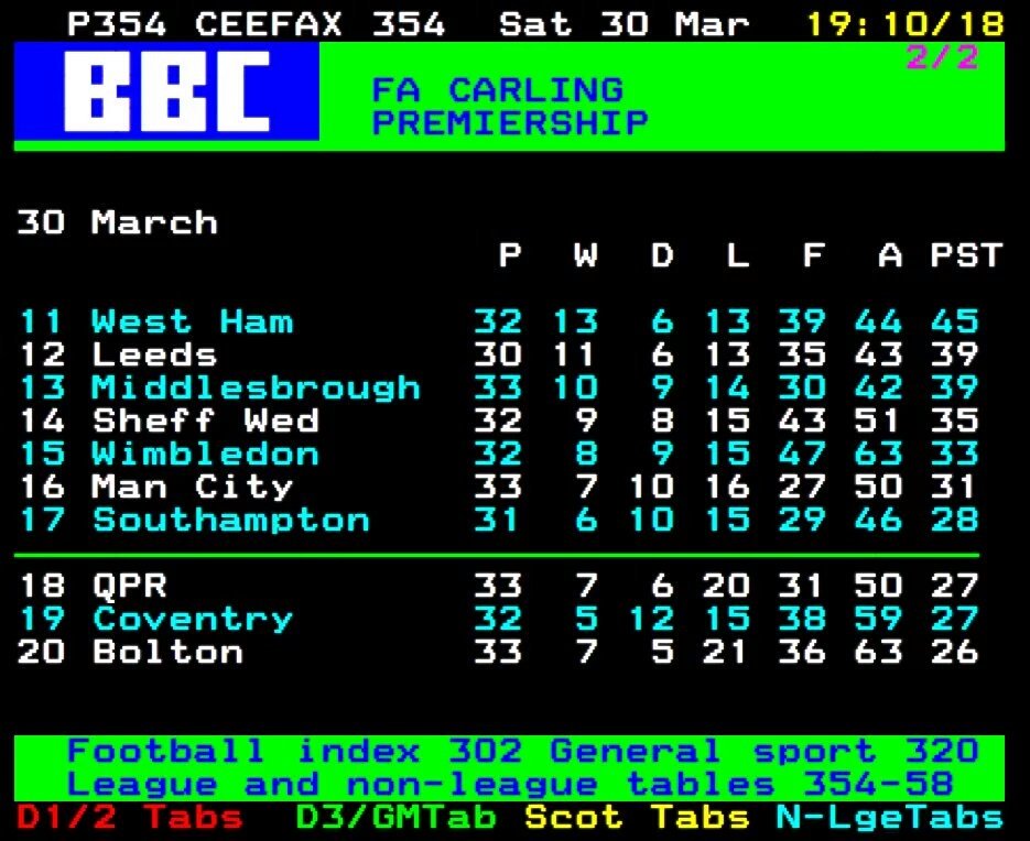 90sfootball's tweet photo. Retweet if this brings back memories... https://t.co/gzWui6Utur