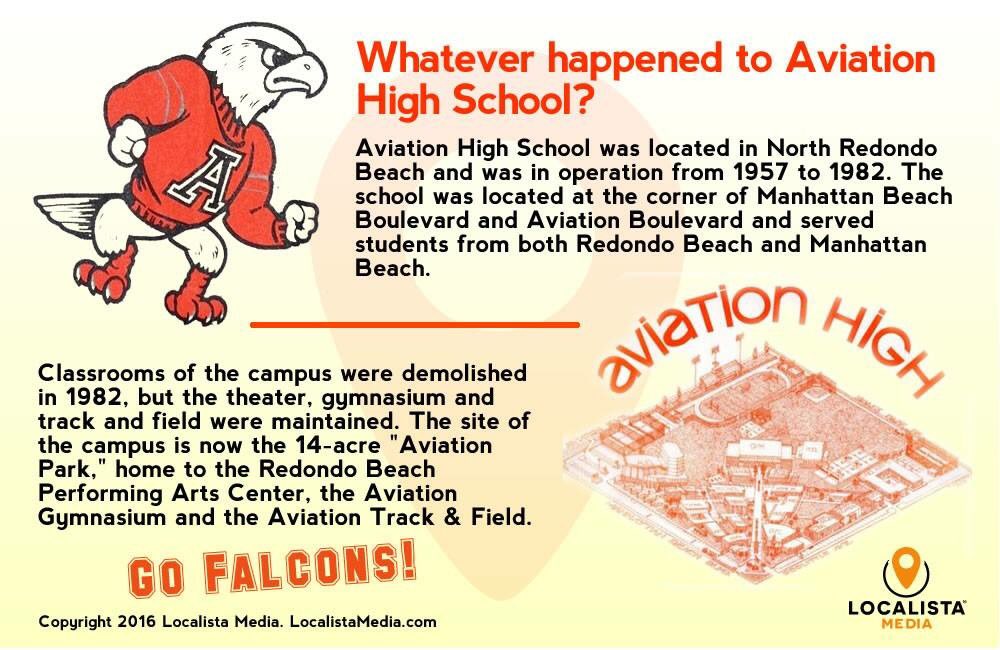 Do you remember Aviation High School? #northredondo #redondo #history #TheFalcons