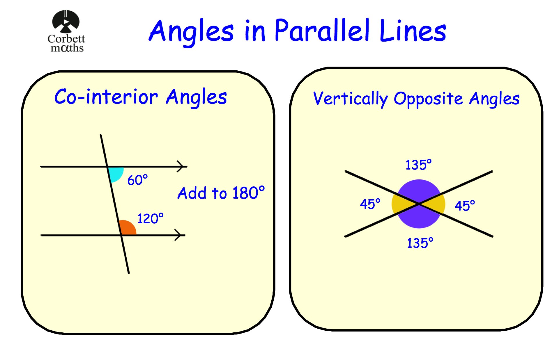 Corbettmaths On Twitter Angles In Parallel Lines Video