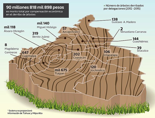 sansansan's tweet photo. @Mike_Rawlings @MayorBetsyPrice @InternacCDMX @SEDEMA_CDMX XDF thinks @ManceraMiguelMX is a corrupted City killer https://t.co/oMSTaiYgoa