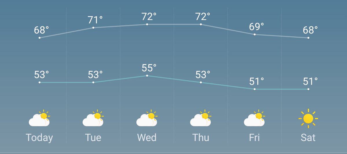 treenuh's tweet image. Santa Maria is going to be a wonderful change. #bringasweater